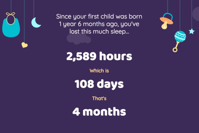 how much sleep you've lost since you've had kids